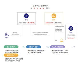 鉴品汇商城挂售系统源码,福建挂售系统app开发,江苏挂售模式商城开发