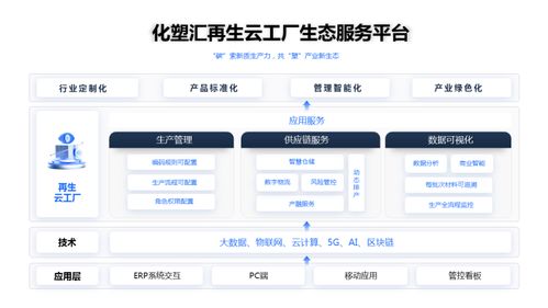 云工厂 模式打造新质生产力 卓尔智联旗下化塑汇撬动再生塑料大市场