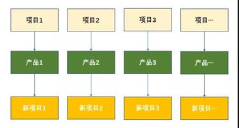 同徽11年产品演化史 从梦想到责任