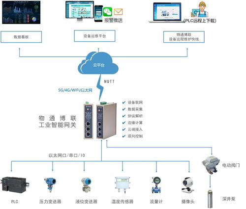 钢铁厂泵站远程监控运维管理系统解决方案