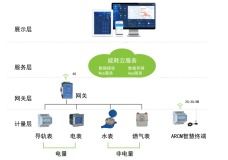 浅谈现代纺纱厂能耗量化分析与节能措施