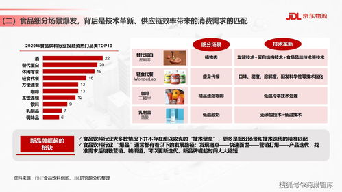 食品饮料行业供应链发展与渠道变革趋势